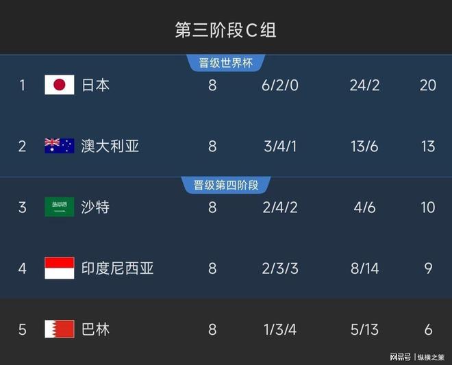 CCTV5停播两平台免费观看！不朽情缘明晚直播：印尼对阵中国(图3)