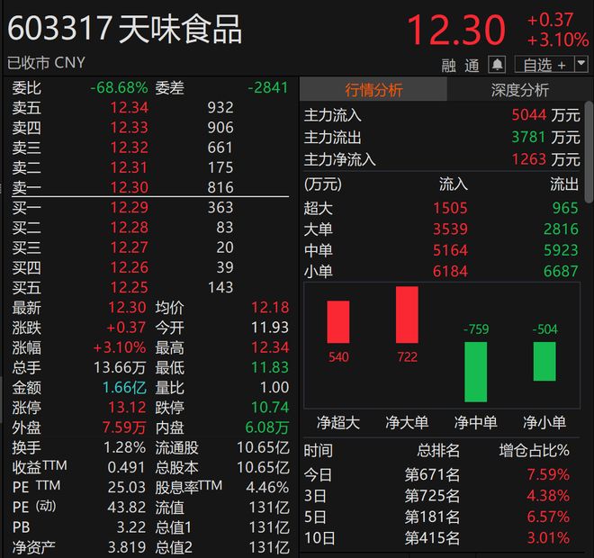 调味品龙头赴港上市！不朽情缘试玩网站又有(图2)