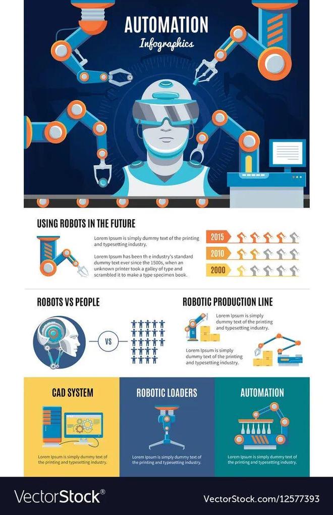 预警：留给人类能干的活只剩5年了！mg不朽情缘游戏网站UC伯克利大牛(图1)